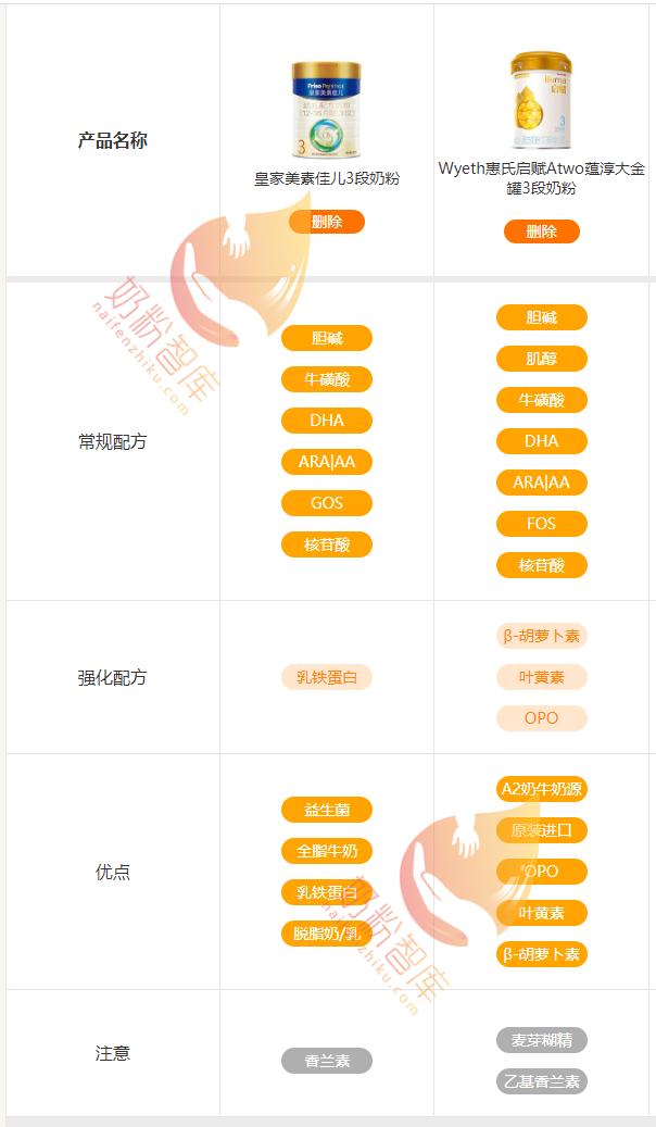 皇家美素佳儿奶粉和启赋哪个好,惠氏启赋蕴淳和皇家美素佳儿3段