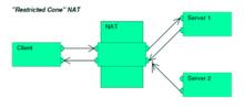 NAT知识点,nat步骤