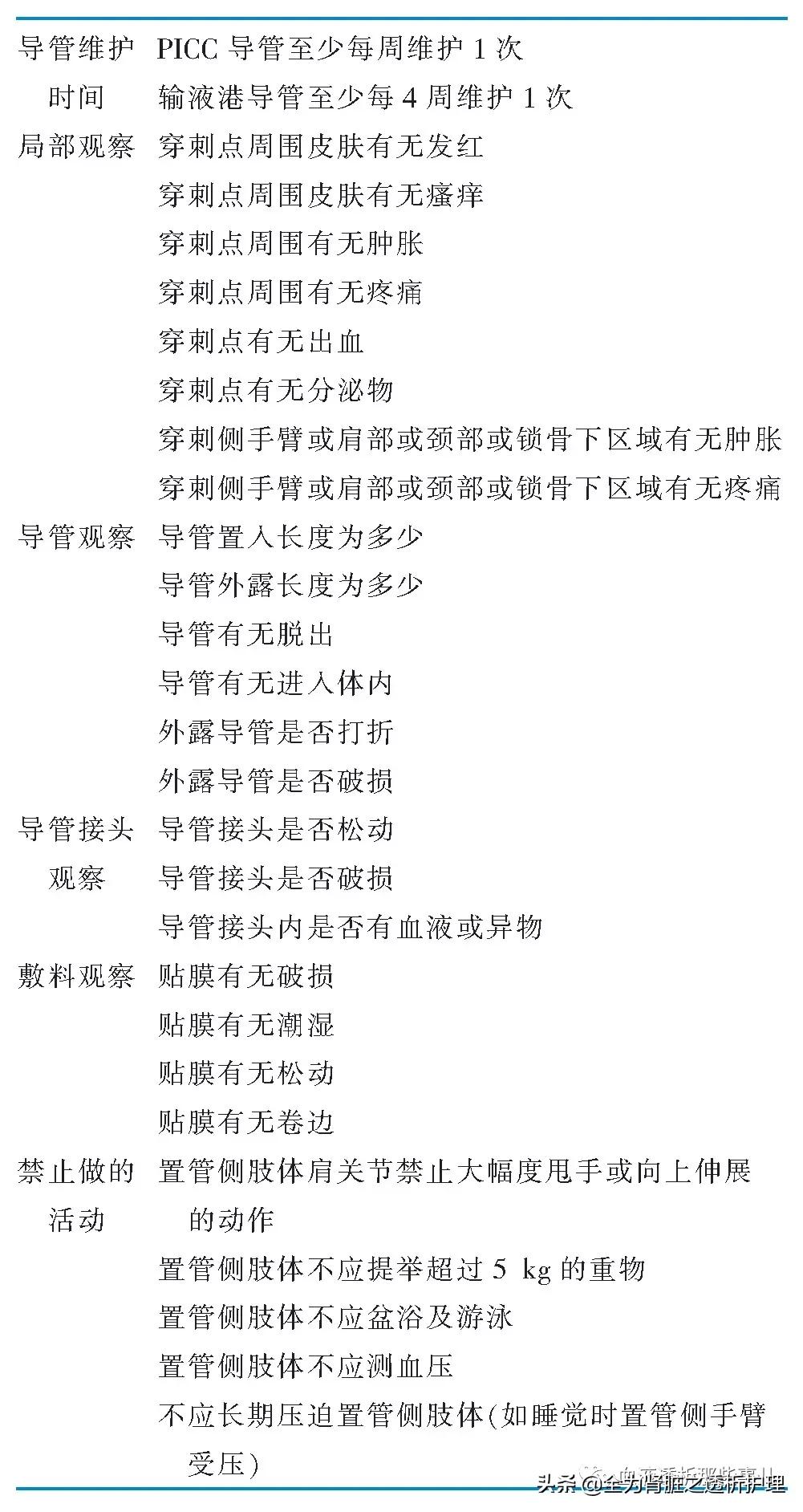 中心静脉导管CVC的置管与维护,中心静脉导管护理指南专家共识