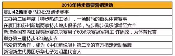 特步最花里胡哨的鞋,特步逆天黑色