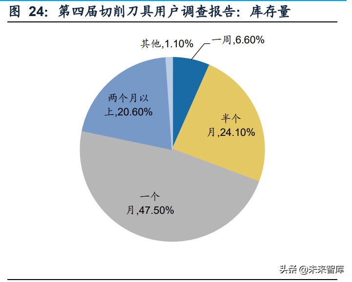 刀具机床的未来发展方向,中国机床刀具企业