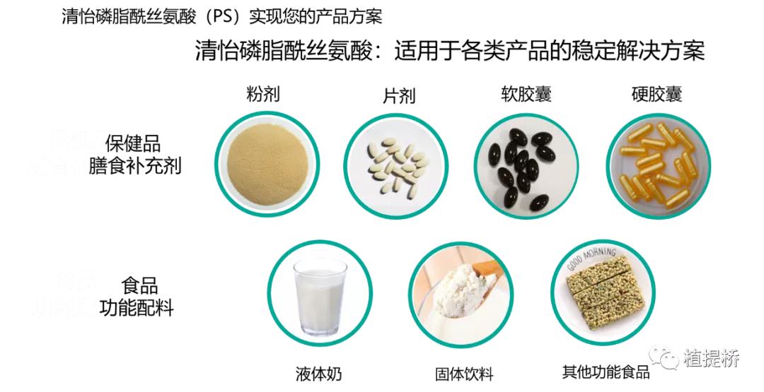 万字长文解读2021年功能原料创新｜AAES2021创新路演专场（二）