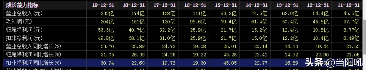 教你正确认识股票,什么是白马股怎么选