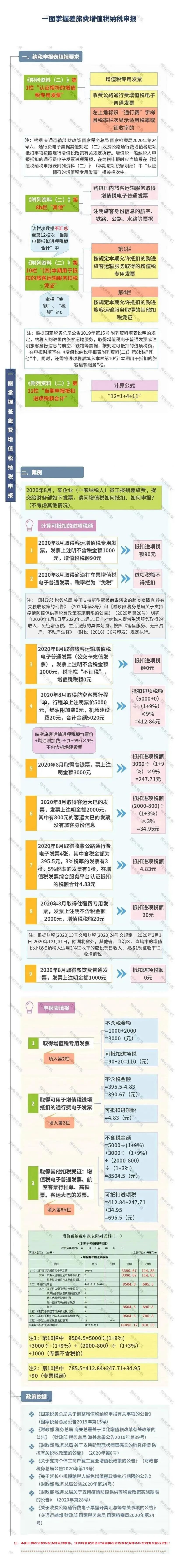 差旅费抵扣怎么走账,差旅费抵扣政策与去年的区别