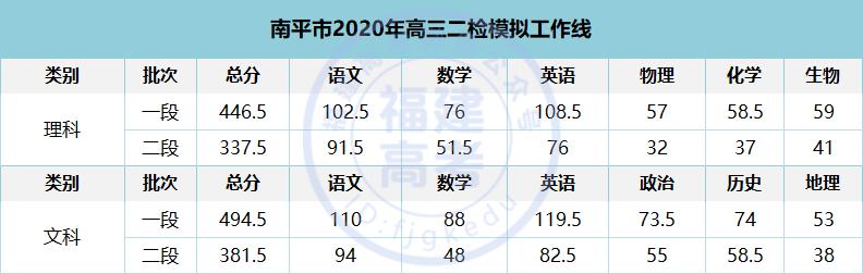 模考分数和目标院校差距大,模考预估分数线准吗