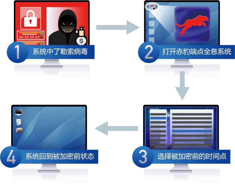 江民科技推出数据恢复“神器”，轻松解决勒索病毒困扰