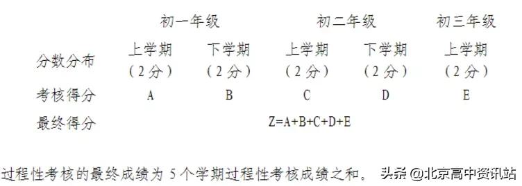 2020年北京体育中考,2020年北京中考体育考了吗