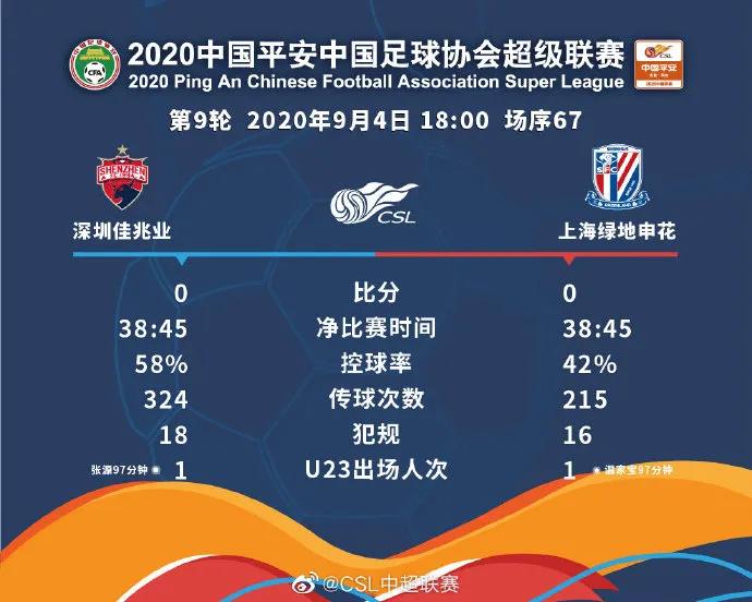 深圳黑人外援向法新社控诉申花种族歧视，足协介入调查