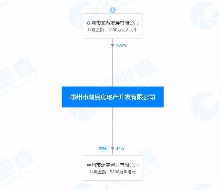 龙湖地产惠州,龙湖地产在惠州有几个项目