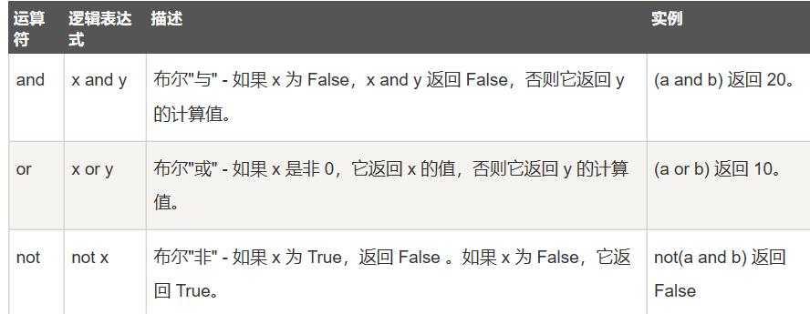 python语言变量规则,python变量类型讲解