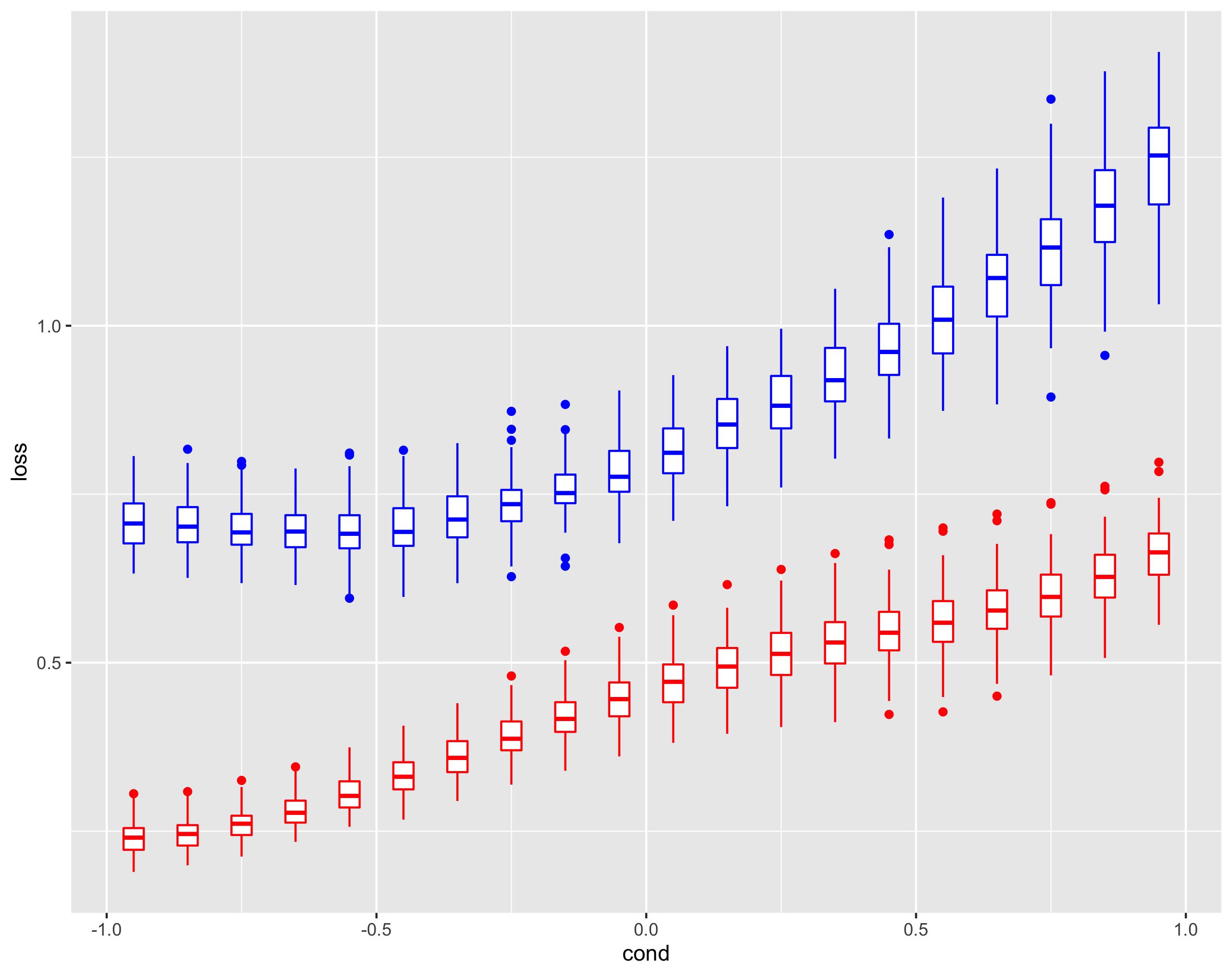 数据差距太大怎么画折线图,怎么画出长宽高的图