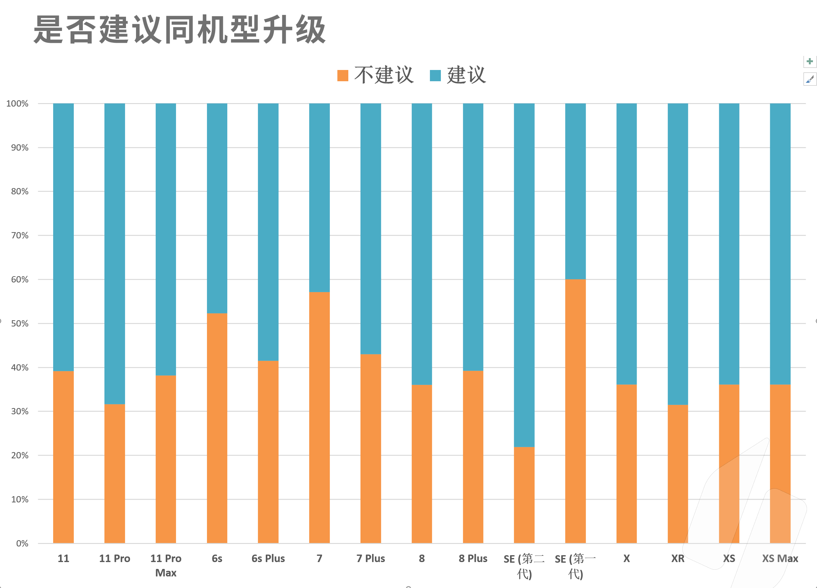 ios14最新版如何升级,ios14有哪些手机可以升级