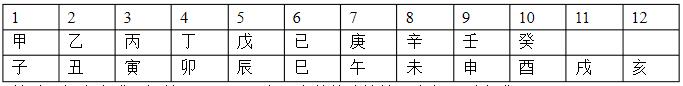 知道年月怎么推算日干支,知道公历怎样推算干支