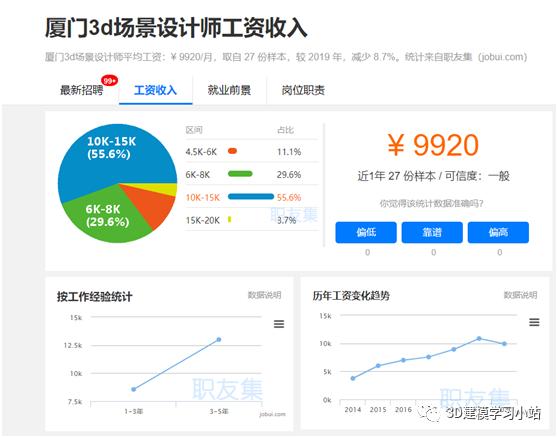 汽车建模师工资高吗,当建模师