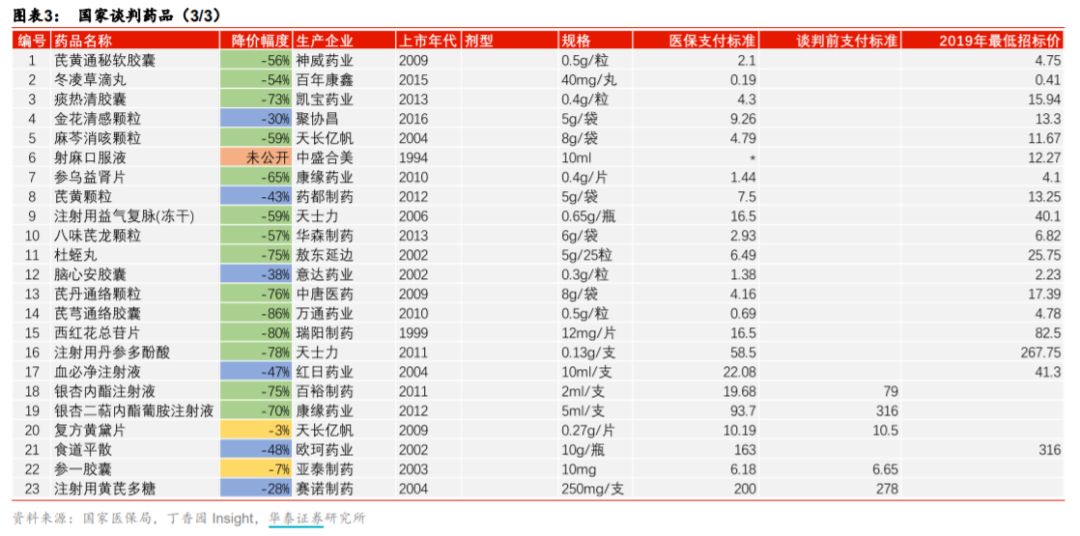 国家药品集采对医药股有什么影响,医保谈判接近尾声医药股