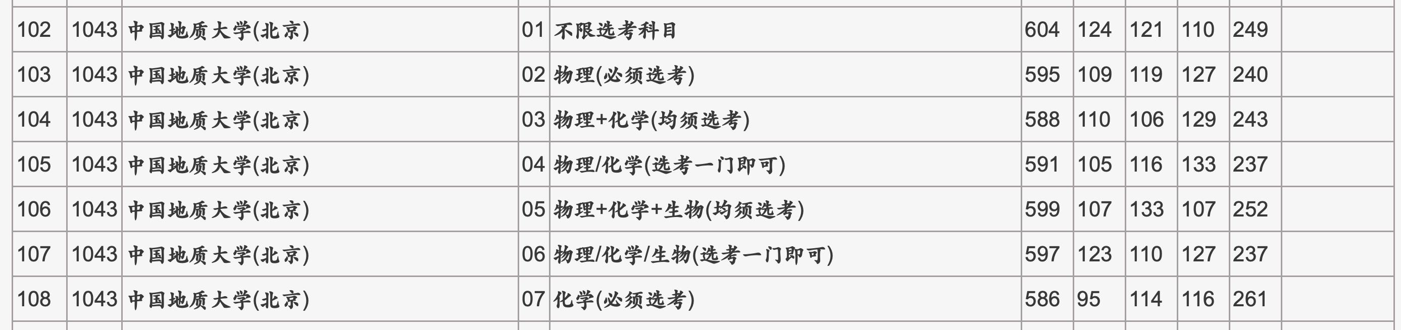 晨雾老师手把手教你六步完成志愿填报
