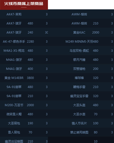 穿越火线夜幕追击续章,穿越火线夜幕追击在几月几日更新