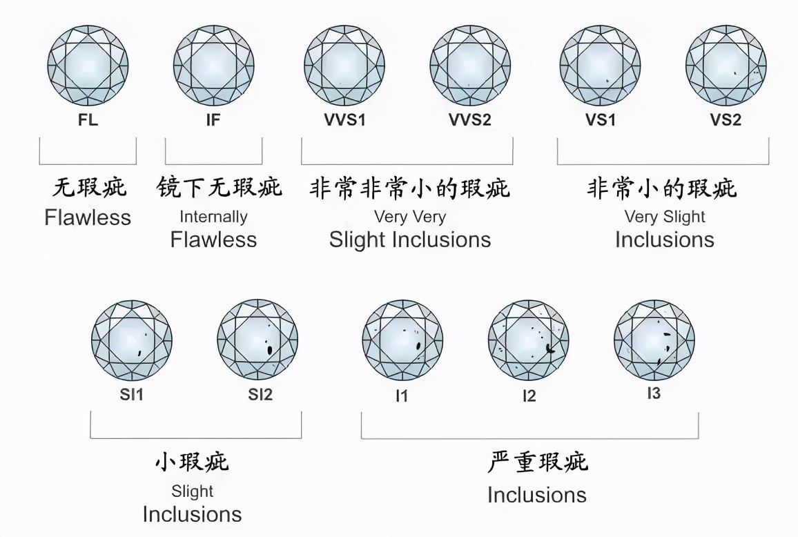 购买钻石前的预算,钻石不建议购买的原因