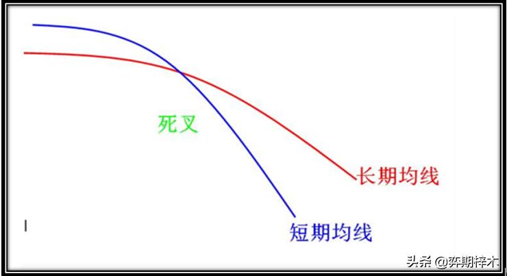 从零开始学十日均线,从零开始学股市技术分析大全