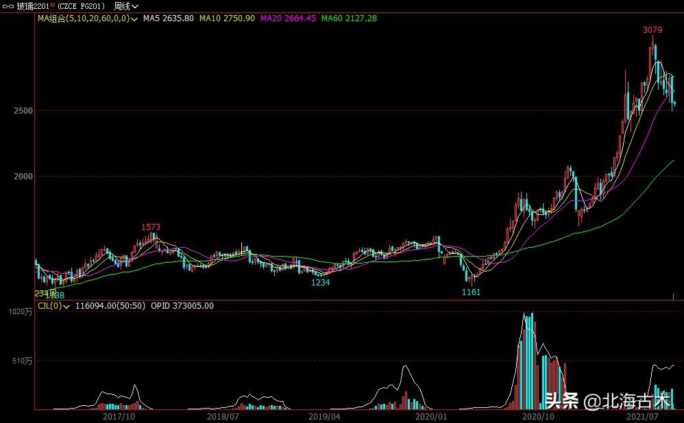 期货周期共振指的是哪几个周期,期货周期共振交易系统