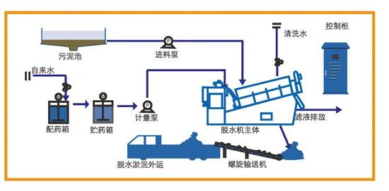 叠螺式污泥脱水机图解,济南叠螺式污泥脱水机