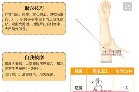 史上最全的人体穴位与功效图谱,74个常用穴位