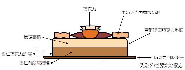 法国女神的收费配方，免费给大家喽，速拿！（已打包·可*载下**）