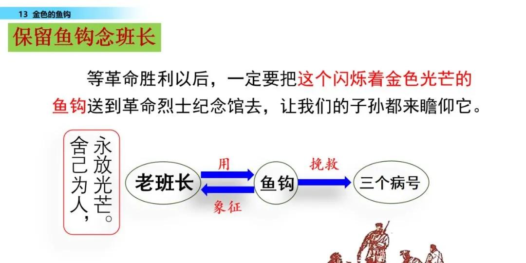 语文第15课金色的鱼钩知识点,六年级下册部编版第13课金色鱼钩