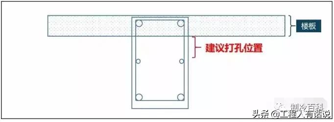 安装空调用什么样的开孔器,装空调开孔用什么塞孔