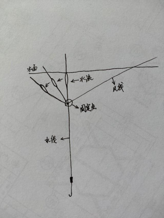 野钓线组套装成品防缠绕,防走水钓鱼线组怎样制作
