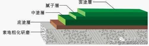 丙烯酸地坪涂料是环氧地坪漆吗,丙烯酸和环氧地坪漆哪个好