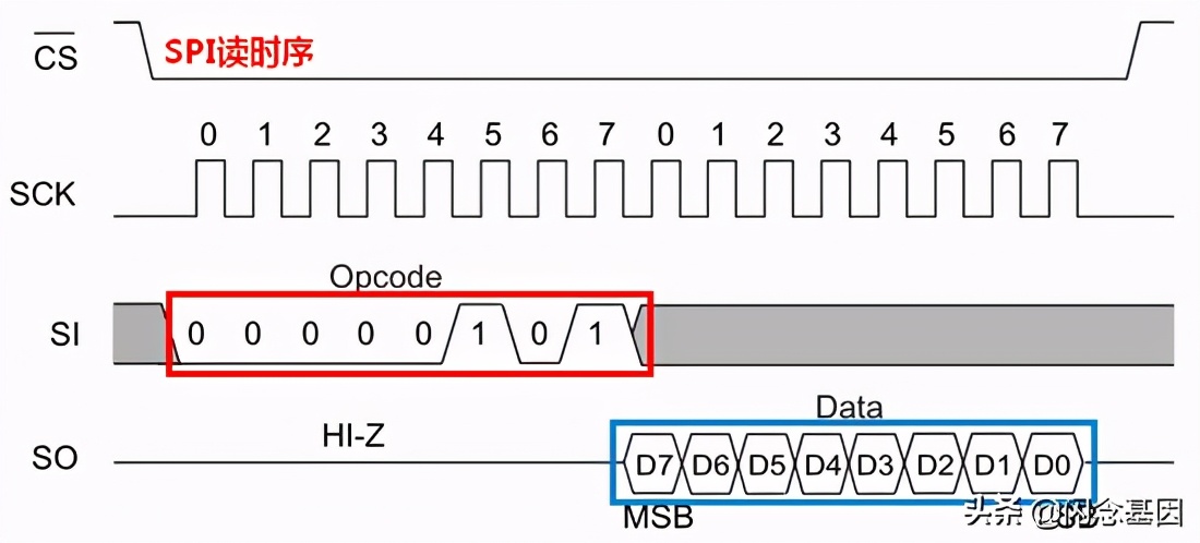 一文看懂共识机制,一文看懂blemesh