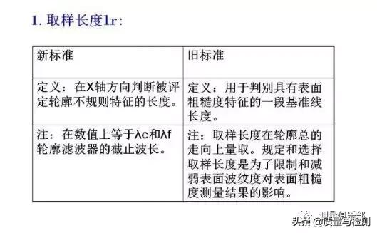 表面粗糙度的标注方法及示例,表面粗糙度的标注方法和概念