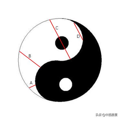 太极图大道至简的含义,太极图大道至简