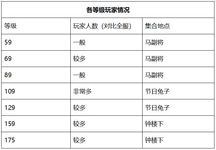 梦幻西游龙的传人怎么样,梦幻西游十大传说攻略图