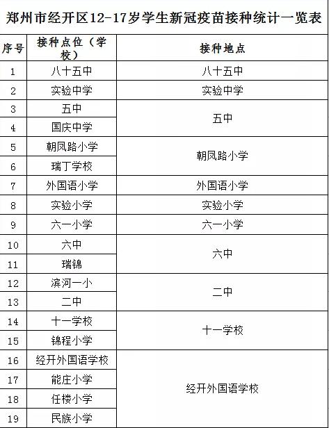 河南打疫苗新政策,知情自愿应接尽接什么意思