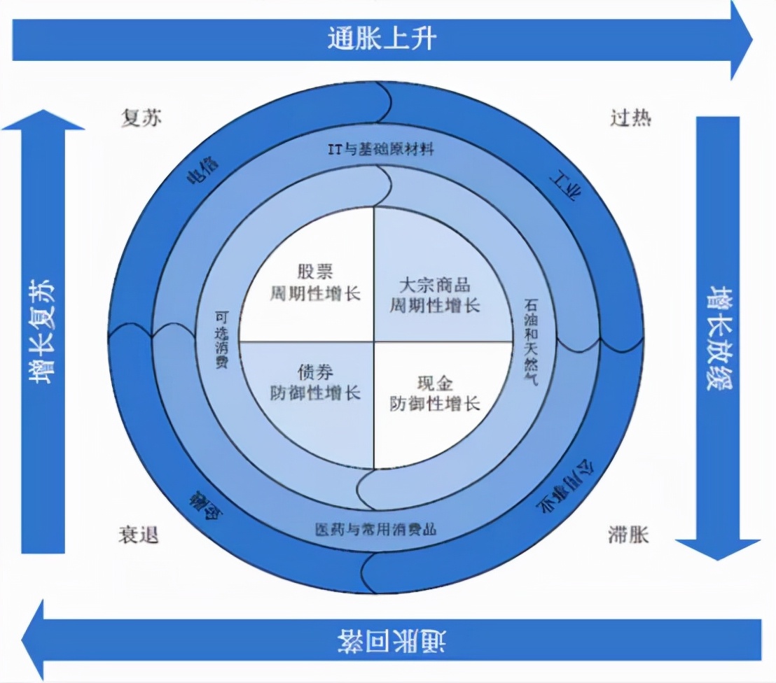 理财资产配置合理比例,家庭资产配置理财