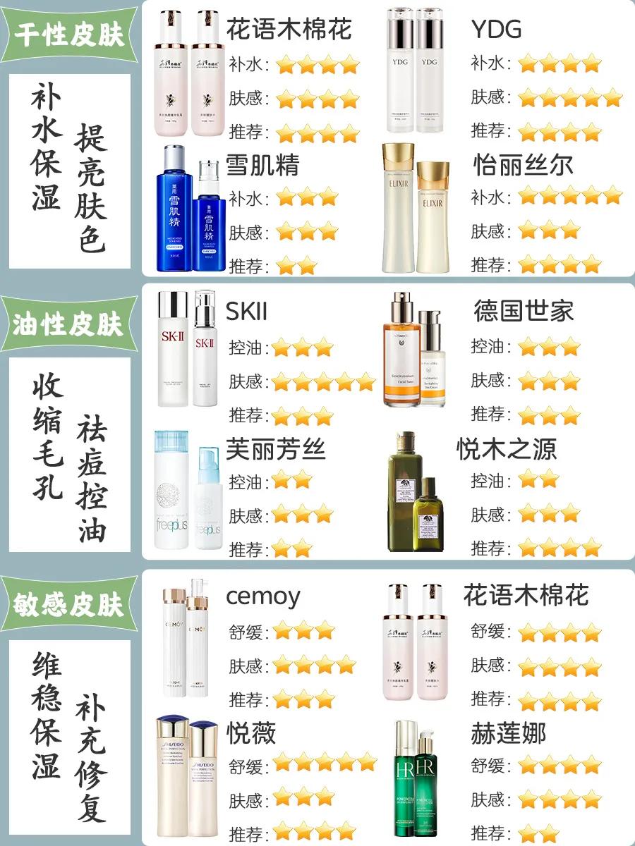 不同肤质怎样挑水乳,适合油性肤质的水乳