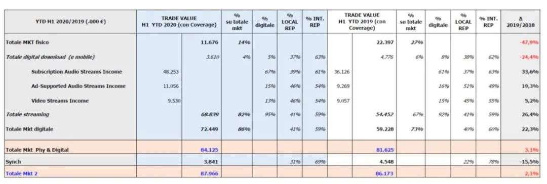 先声周报|5G数字音乐超高清音质技术要求推出