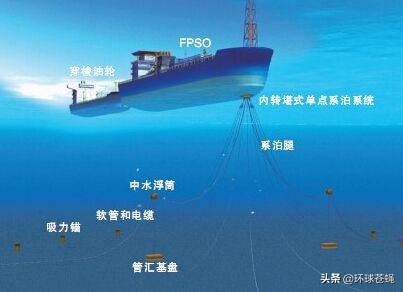 巨型海上石油加工厂哪家厂制造,名副其实的海上油气超级工厂