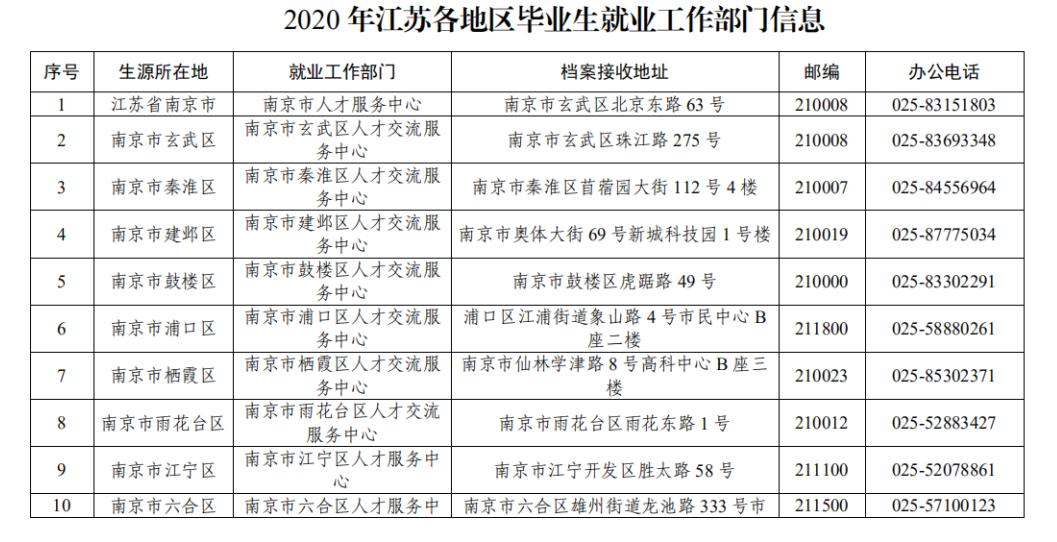 毕业生档案如何存放到户籍所,毕业生毕业档案放在人社局