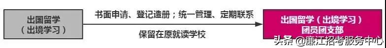 团组织关系转接每年啥时候截止,毕业后团组织关系在哪里