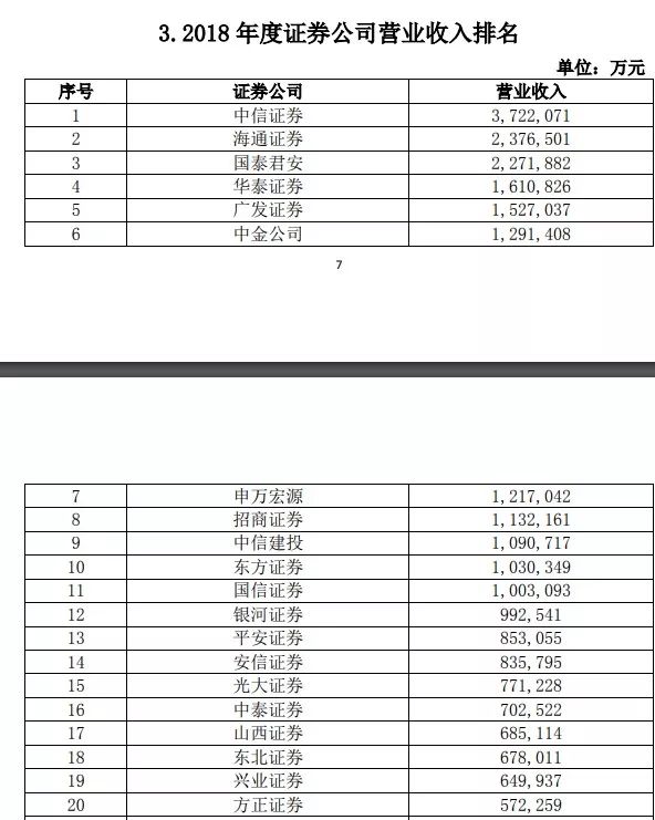 证券行业哪个是第一龙头,谁才是真正龙头