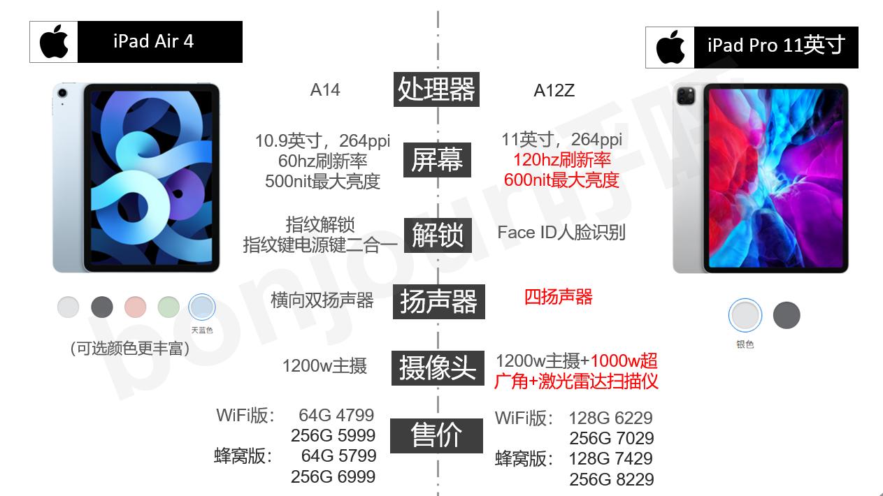 平板电脑能代替手机或者电脑吗,平板电脑有笔记本电脑好用吗