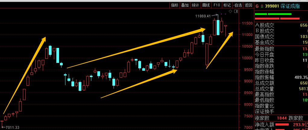 怎么提前预判股票的涨跌,如何提前预判股票板块