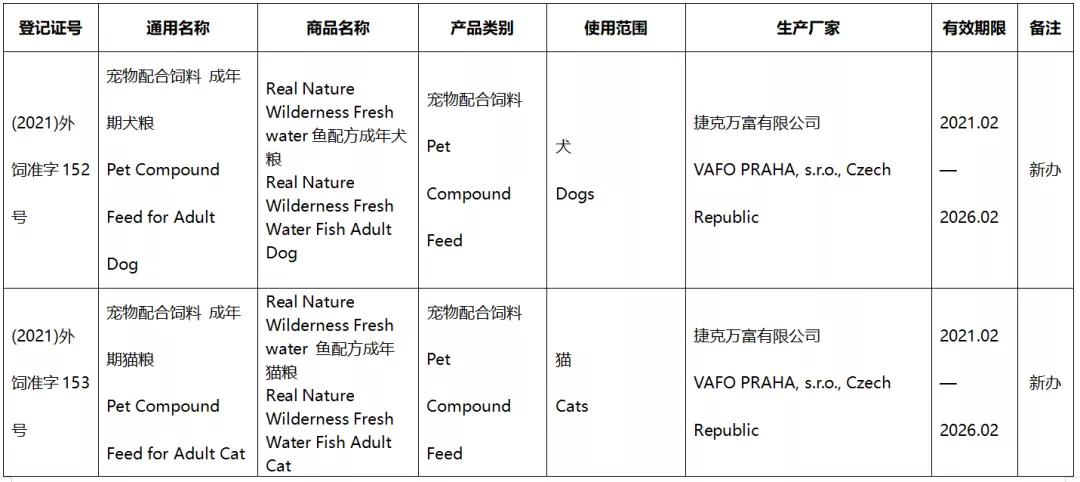 41款进口宠食新办或续展进入中国,含素力高、渴望、爱肯拿