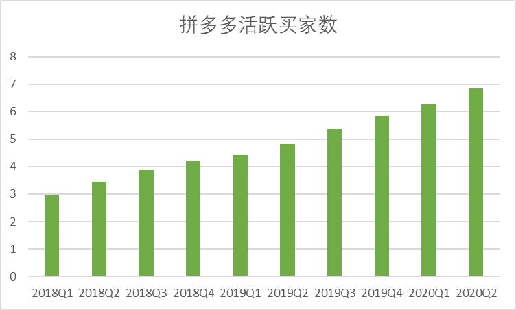 风风火火的社区团购真的能火吗，传统的便民市场还有前途吗？