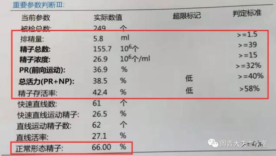 精子常规报告结果怎么看,精子报告单结果怎么看