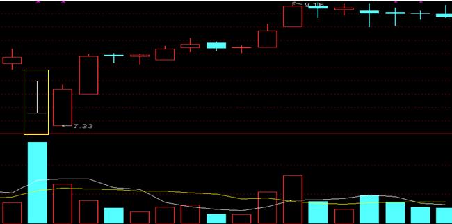 合约k线基础入门教程,炒股新手入门k线图