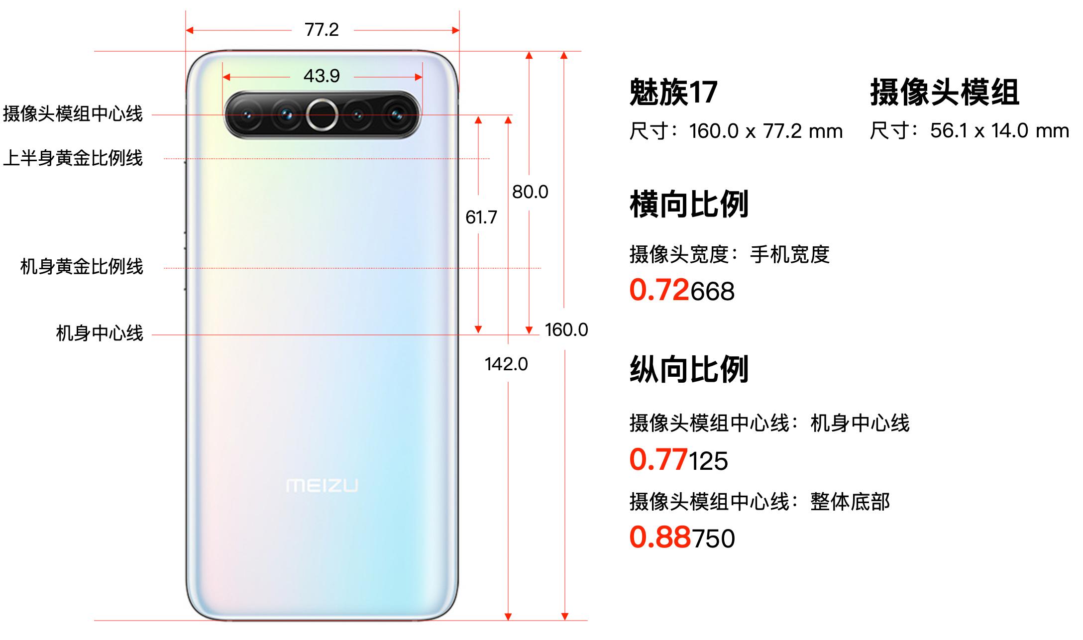 三星s10+与魅族17,三星s10与魅族17哪个值得买